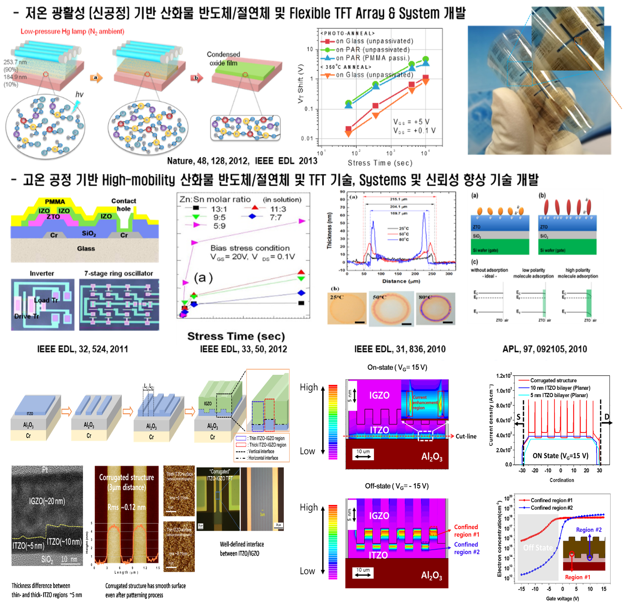 1. Thin-Film-Transistors